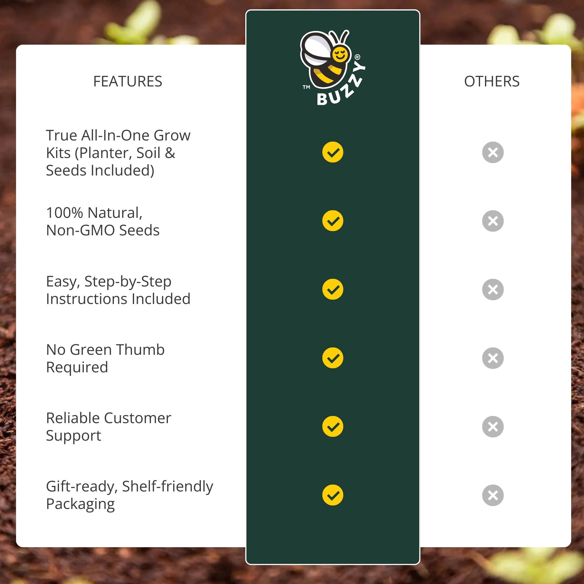 Classic Sunflower Ceramic Grow Kit